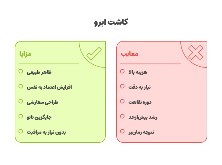 مزایا و معایب کاشت ابرو