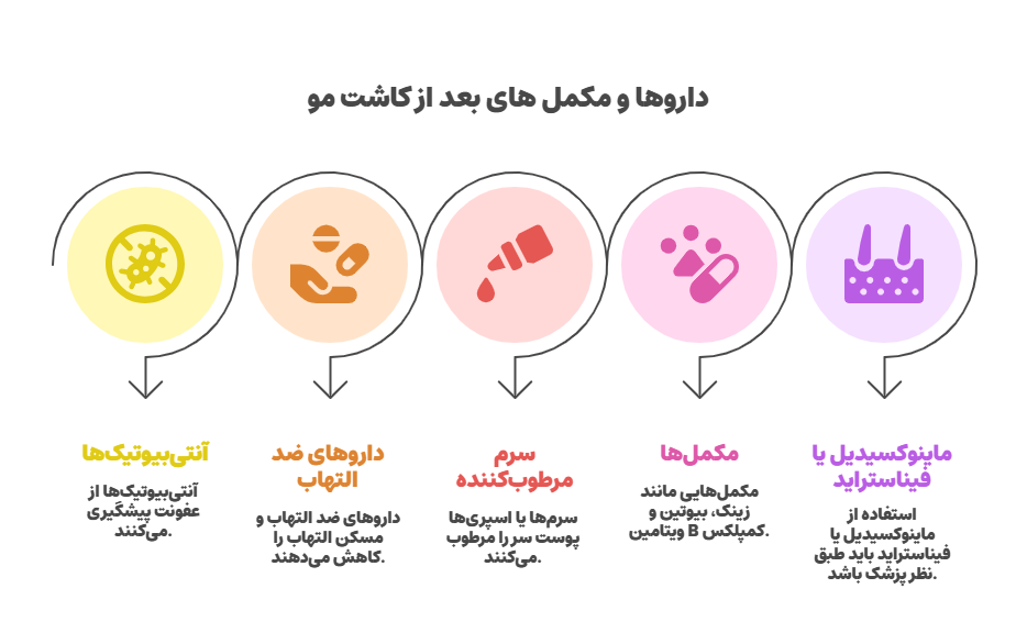 داروها و مکمل های بعد از کاشت مو