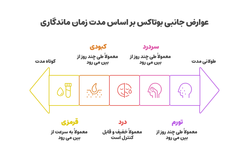 عوارض بوتاکس