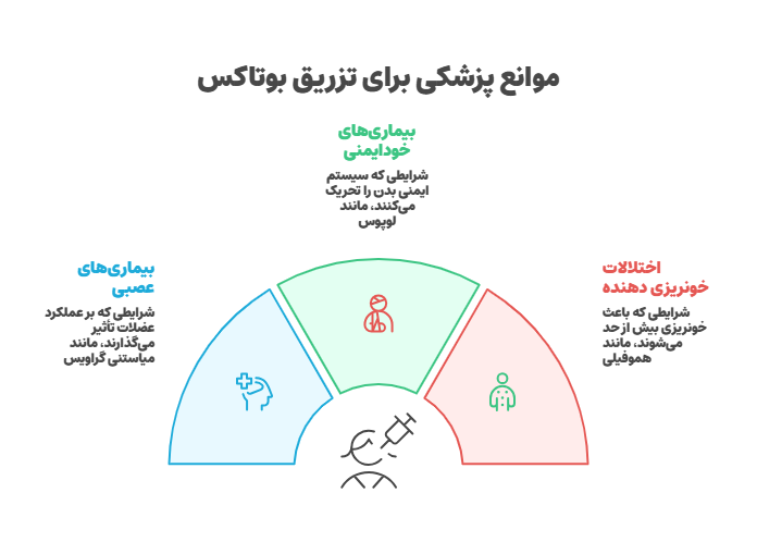 موارد منع تزریق بوتاکس