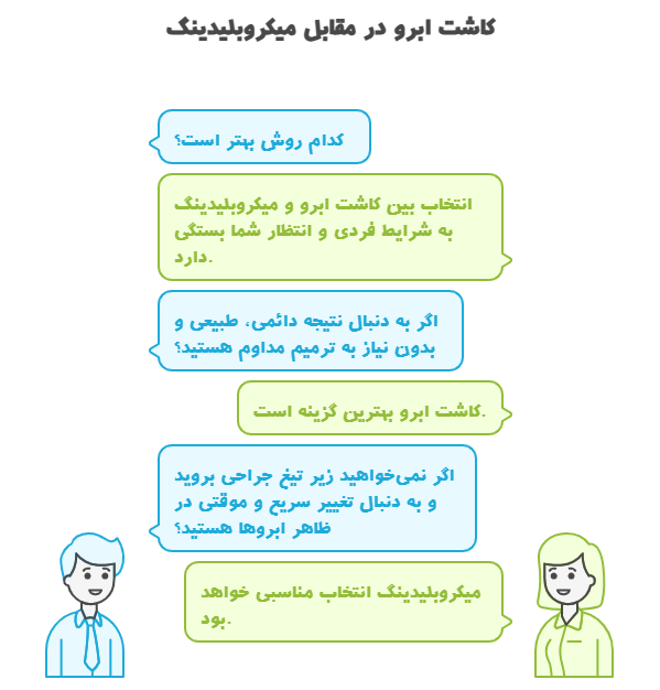 کاشت ابرو بهتره یا میکروبلیدینگ