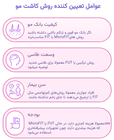 چه عواملی در انتخاب بهترین روش کاشت مو تاثیر دارد؟