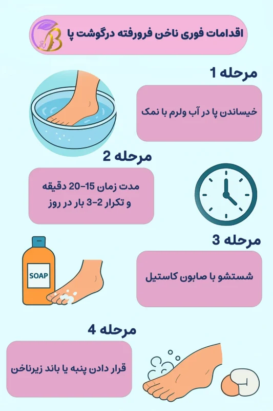 اقدامات فوری ناخن فرو رفته در گوشت پا
