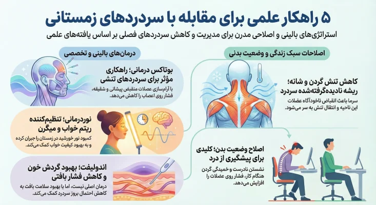 سردرد و میگرن زمستانه