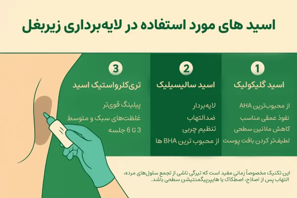 اسید-های-استفاده-شده-برای-پیلینگ