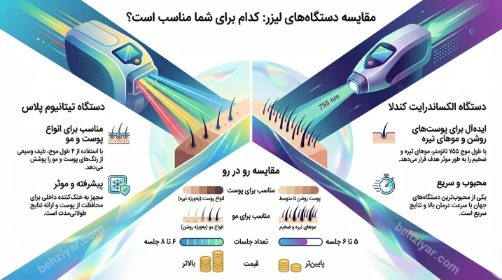 مقایسه دستگاه تیتانیوم و الکساندرلایت