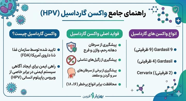 راهنمای جامعه واکسن گارداسیل