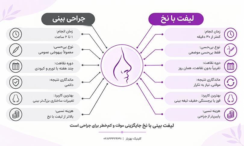 تفاوت لیفت با نخ و جراحی بینی