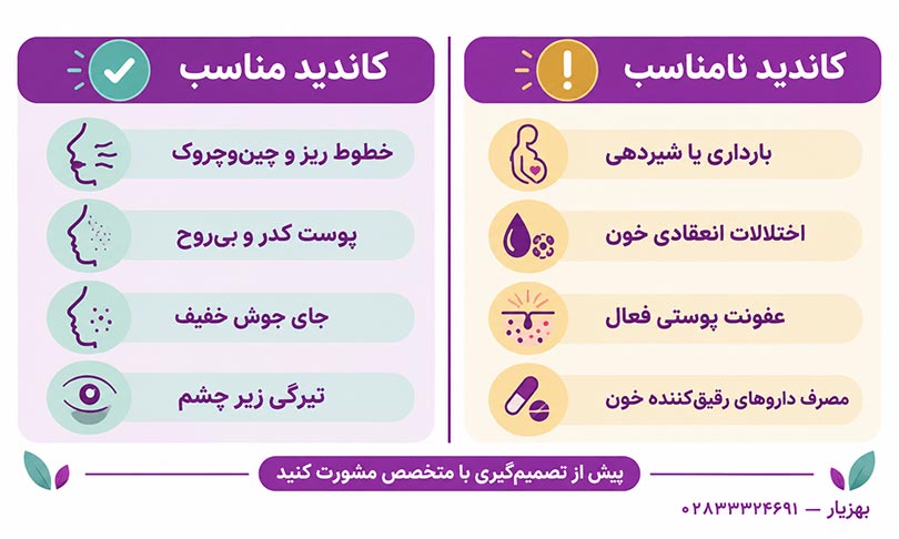 کاندید مناسب و نامناسب پی آر پی صورت در قزوین